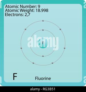 Atom Symbol für Fluor Stock Vektor