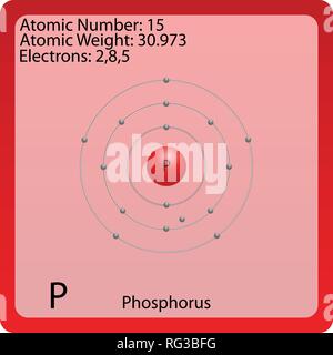 Atom Symbol für Phosphor Stock Vektor