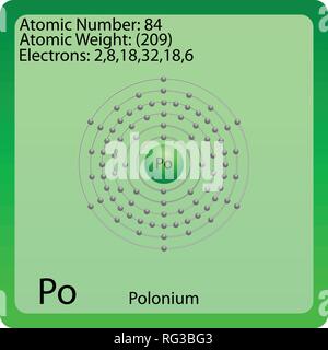 Atom Symbol für Polonium Stock Vektor