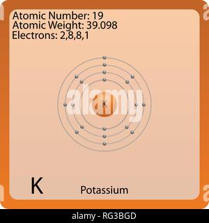 Atom Symbol für Kalium Stock Vektor