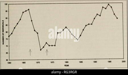 . Die kanadische Feld - naturforscher. Natural History. 2001 Baird: Status der Schwertwale 685. Abbildung 6 Bevölkerung Zahlen und Trends für das Südliche resident Schwertwale. Die Daten in dieser Grafik sind von Van Ginneken und Ellifrit (1998) und Olesiuk et al. (1990). Wo gibt es Unterschiede zwischen den beiden Quellen, die ich verfolgt habe Van Ginneken und Ellifrit (1998). Den linken Pfeil markiert den Beginn der großen Beifänge von Walen aus dieser Population in der Live Aufnahme der Fischerei (kleine Zahlen vor dem Punkt genommen worden war), während der Pfeil nach rechts, um die Einstellung der betreffenden Fischerei. Daten von 1975 an sind Cou Stockfoto