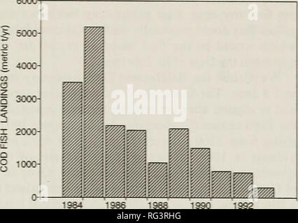 . Die kanadische Feld - naturforscher. Natural History. 224 Das C n'. dln Field-Natltllist Vol. 109 600 O. 1990 1992 1985 1987 1989 1991 1993 Jahre Abbildung 2. Cod die Anlandungen in den Häfen an der Nordküste des Golf von St LawTence^ in 1984-1993. Daten supphed durch Fischerei und Ozeane Kanada. Mont-Joh (Quebec). Populationen. Bemerkenswert war auch die völlige Abwesenheit von Tordalken, obwohl die allgemeine Lebensraum im Heiligtum gefunden nicht für diese Arten geeignet ist. Die Lüge a la Brume Vogel Sanctuar^ (besucht am 13. Juni) hatten die kleinste Anzahl von Vögeln (insgesamt 1489 Personen), die nur 1 % der Stockfoto