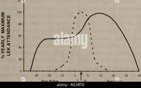 . Die kanadische Feld - naturforscher. Natural History. 2003 Aldridge und Brigham: Mehr Sage-Grouse 27 Saskatchewan, aber heute nur etwa 6000 km 2 (Abbildung 1). Die Kontraktion in Kanada ist in erster Linie auf Verlust von Lebensraum zugeschrieben. Größe der Population und Trends die kostengünstigste und effizienteste Methode zur Schätzung der Salbei - Klage der Bevölkerungszahl und Trends ist durch Lek zählt. Lek zählt die Anzahl der männlichen Salbei zählen - Klage auf einem strutting Boden während der Paarungszeit. Die maxi-mum Anzahl der Männer an jeder Lek beobachtet wird dann als Index des kleinen Baue verwendet Stockfoto