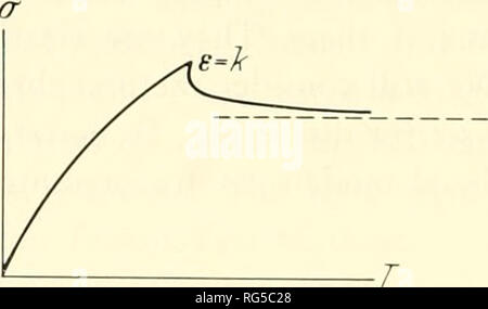 . Verkalkten Gewebe; Verfahren. Knochen; Kollagen; Verkalkung. (C) Bild. 2. Eine rheologische Modell einige mechanische Eigenschaften von Knochen zu erklären. Notation ist wie in Abb. 1 und Text, a) Das Modell bestehend aus einem Hooke Körper in Reihe mit einem Kelvin Körper verbunden. Die unabhängige hat seine E , wie sich die Feder in der Kelvin Element, Ej. Die E für das Material ist ein Ergebnis der Kamm der zwei separaten E's mit der Dämpfung der dash-pot. Wenn eine Last sehr oder sehr schnell angewendet werden, die dämpfende Wirkung der dash-pot wird minimiert, und die Spannungs-dehnungs-Kurve ist mehr linear. Für intermedia Stockfoto