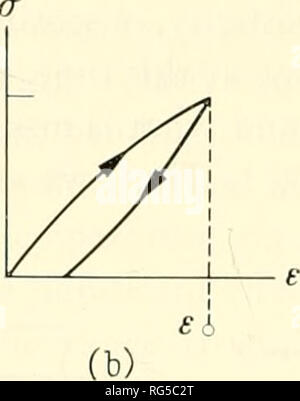 . Verkalkten Gewebe; Verfahren. Knochen; Kollagen; Verkalkung. 100 E.D., L. Sedlin Sonnerup HooKE und Newton Körper parallel verbunden. (Kelvin). Die Gründe für die Beseitigung der anderen Modelle ist zu lang für die Präsentation hier. Es ist nicht behauptet, dass das Modell ist eine komplette rheologische Formulierung für das Verhalten von Knochen, aber es ist (a)^ vww-. Bitte beachten Sie, dass diese Bilder sind von der gescannten Seite Bilder, die digital für die Lesbarkeit verbessert haben mögen - Färbung und Aussehen dieser Abbildungen können nicht perfekt dem Original ähneln. extrahiert. Europäisches Symposium über C Stockfoto