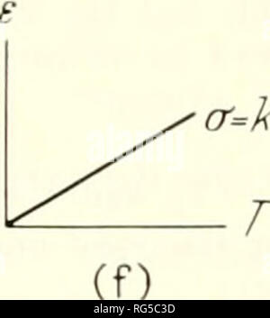 . Verkalkten Gewebe; Verfahren. Knochen; Kollagen; Verkalkung. (E). (?) (H) Abb. 1. Mehrere Modelle der ideale Verhalten bestimmter Materialien darzustellen. a = stress. £ = Belastung. t = Zeit. Os = Streckgrenze, a) Die vollkommen elastischen Körpers. Dies wird durch eine Feder vertreten. Ein Spannungs-dehnungs-Diagramm für diesen Körper (e) ist eine gerade Linie, die Steigung von der Elastizitätsmodul bestimmt ist, b) Die perfekt zähflüssiger Körper. Durch einen Bindestrich-pot symbolisiert. Es ist gekennzeichnet durch eine lineare Beziehung zwischen Belastung und Zeit (o=k), und zwischen Stress und Belastung (f). c) Die starre Kunststoff. Diese Matte Stockfoto