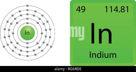 Indium Atom Shell Stock Vektor