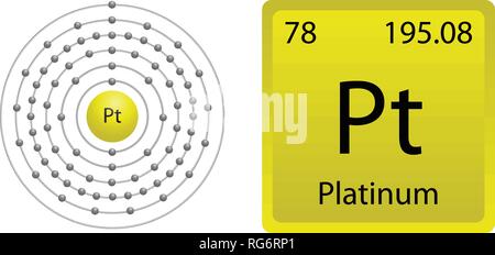 Platin Atom Shell Stock Vektor