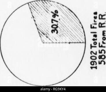 . Bulletin (Pennsylvania Abteilung der Wälder und Gewässer), No. 40-45. Die Wälder und die Forstwirtschaft. . Bitte beachten Sie, dass diese Bilder sind von der gescannten Seite Bilder, die digital für die Lesbarkeit verbessert haben mögen - Färbung und Aussehen dieser Abbildungen können nicht perfekt dem Original ähneln. extrahiert. Pennsylvania. Abt. der Wälder und Gewässer. Harrisburg, Pa.: Die Abteilung Stockfoto