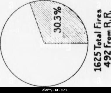 . Bulletin (Pennsylvania Abteilung der Wälder und Gewässer), No. 40-45. Die Wälder und die Forstwirtschaft. . Bitte beachten Sie, dass diese Bilder sind von der gescannten Seite Bilder, die digital für die Lesbarkeit verbessert haben mögen - Färbung und Aussehen dieser Abbildungen können nicht perfekt dem Original ähneln. extrahiert. Pennsylvania. Abt. der Wälder und Gewässer. Harrisburg, Pa.: Die Abteilung Stockfoto