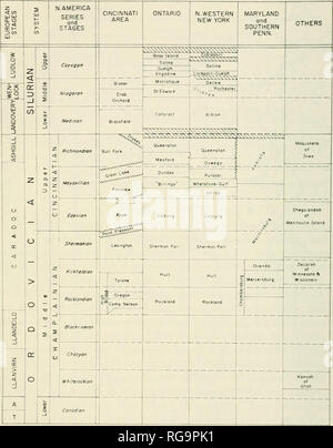 . Bulletins der amerikanischen Paläontologie. 10 Bulletin 296. Text-Bild. 2. Korrelation von Ordovizium und Silur zeit-stratigraphischen Standards für Nordamerika und Europa und notwendigen rock Einheiten der geographischen Gebiete, in denen Crinoiden hierin studierte auftreten. Bereiche mit diagonalen Linien^ Schichten vertreten, die Zeit fehlt, leere Bereiche^ Schichten unbelichtete oder als nicht von den Autoren relevant. T=Tremadoc und A=Arenig. Obwohl alle rock Einheiten Zeit sind - transgressive, sondern nur die, die gezeigt worden sind, werden so dargestellt; für andere sind begrenzt Bj-geraden Linien. (Von Twenhofcl, ct., 19. Stockfoto