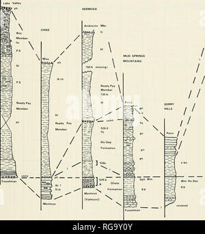 . Bulletins der amerikanischen Paläontologie. Devonischer Brachiopoden von New Mexico: Cooper und Dutro 11 PERCHA ART BEREICH (Composite). RINCON Wm Ha Des gg verpassen? Oder Contadero gd - 1 Wm N an Text - Abbildung 6.-korreliert stratigraphischen Abschnitte der Devonischen Gesteine in ausgewählten Gemeinden westlich von San Andres Berge. New Mexico (siehe Text - Abbildung 1 zeigt die Position der Abschnitte und Text - Abbildung 5 Erläuterungen der Abkürzungen und lithic Patterns). caenia. Hypotliyridinci Buckman (1906) und kleine in der dividuals Wcirrenella floweri n. sp. Am westlichsten bekannten Aufnahmen des Ohate Formation, in der Nähe von Playa Hermosa, rechts Stockfoto