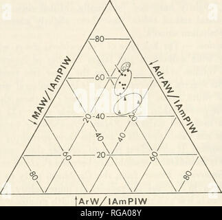 . Bulletins der amerikanischen Paläontologie. 102 Bulletin 309. ArW/lAmPIW Text - Abbildung 2. - Dreieckigen Darstellung der Beziehungen der ausgewählten Test Zeichen (in Prozent) für Arten aus Prionocidaris (zwei) und Tretocidaris (eins). Jeder Punkt entspricht einer Test- Männer. Feste Kreise - S. cojimarensis (HD = 22-33 mm; Pfeil zeigt 22-mm-Muster); Dreiecke = S. clevei (HD = 15-23 mm); offene Kreise =: T. anguillensis (HD = 16-24 mm). Es anscheinend kleinere Arten, mit kleineren, enger mit mehr radicles spinules pro Wirtel und kleinere Areolen, breitere median Bereiche whorled und eine geringfügige Stockfoto