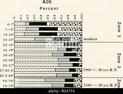 . Bulletins der amerikanischen Paläontologie. 82 Bulletin 361. 23 Prozent 1 1 1 1 1 1 1 1 1 0-2 -:-:-:-:-:-:-:-:::::::::::::::: |. 2-3 -: -:-:-:-:-:-:-:-:-l^^ HV 1380*/1660+/1S'xi+;2600+/70 vrs B. S. 3 - S - ^^â'&gt; 5-9 -... â.." Ich "^17 100 Â" rs B P, 9-12 -'.'.'.'.'.'.'.'.'.'.'. ^M 70VRS-BP. 12-21 -.-..â¢.â¢.â¢.â¢.â. •.]^W vrs B. S. 21-25 -: -:-:-:-??-:-:-:-:-:-:::: i: sj (i+/2830+/80 vrs B. P 25-33 - - -..-. Â .. •.".".".".".â â..". Â .. •! ^H - 60 vrs B. P 33-41 - i^2840+' 41-50 -: •:::;: (^H^^ V: 70 Stockfoto