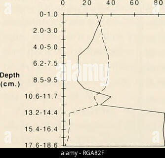 . Bulletins der amerikanischen Paläontologie. cm Kanal P-Core 1% Verlust von Gewicht 20 40 60 80 100. Organischer Kohlenstoff Karbonat Text-tigure 3. Weiter fort. Bitte beachten Sie, dass diese Bilder sind von der gescannten Seite Bilder, die digital für die Lesbarkeit verbessert haben mögen - Färbung und Aussehen dieser Abbildungen können nicht perfekt dem Original ähneln. extrahiert. Paläontologische Forschung Institution (Ithaca, N.Y.); Columbia University. Ithaca, N.Y., paläontologische Forschung Institution [etc. ] Stockfoto