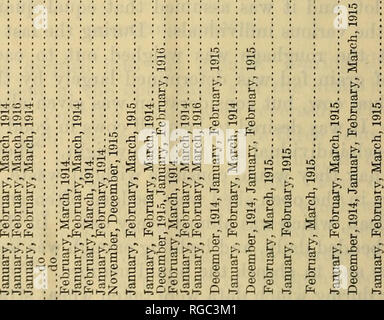 . Bulletin der US-Landwirtschaft. Landwirtschaft Die Landwirtschaft. BULLETIN" 736, US-Landwirtschaftsministerium. Kn-NCCSINOICO-t>-io-co os Co r* - "Io *D t^-CN IC O â * CO O CO II IC N CD-OS OS i-l2-iO iOTjÂ" CJCOQ 0 Oi oo 53 t* Co cs o Co "o os Co CO OO KN-TF OS OS CO CN OS^lO CO N CO Â" D S Â £ io p "o - a ->>C3>> 1-, K> (-, 03 âc 3 S32 1,0 O>. o o rt 0) P = h ^.. o->>/3>>>>>, 3 us-i>, >>-Â© Â© PHI H I ' 3-. a3, q3 O> Â©-1r* -^-1< ttt-rjk Ttt-^ tH CO iO-tf-* - Es CO Â" 0-1 * CO U5 U5 CO CO CO 1/5 CO" 5. Stockfoto