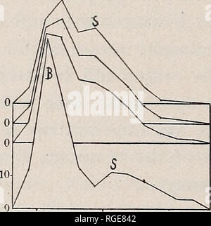 . Bulletin der geologischen Gesellschaft von Amerika. Geologie. Mm. Av. Längengrad •; "60" -65 °WV Max.. Bitte beachten Sie, dass diese Bilder sind von der gescannten Seite Bilder, die digital für die Lesbarkeit verbessert haben mögen - Färbung und Aussehen dieser Abbildungen können nicht perfekt dem Original ähneln. extrahiert. Geologische Gesellschaft von Amerika. [New York: Die Gesellschaft] Stockfoto