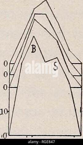 . Bulletin der geologischen Gesellschaft von Amerika. Geologie. 570 E. HUNTINGTON SOLAR HYPOTHESE OP klimatischen Veränderungen BR*h. Mm. Av. Längengrad •; "60" -65 °WV Max.. Bitte beachten Sie, dass diese Bilder sind von der gescannten Seite Bilder, die digital für die Lesbarkeit verbessert haben mögen - Färbung und Aussehen dieser Abbildungen können nicht perfekt dem Original ähneln. extrahiert. Geologische Gesellschaft von Amerika. [New York: Die Gesellschaft] Stockfoto