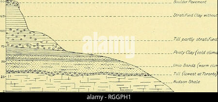 . Bulletin der geologischen Gesellschaft von Amerika. Geologie. INTBRGLACIAL WASSER-levels 171 Zeitraum, dass die Eiszeit war eine Einheit. Es ist nicht beabsichtigt, diese Frage hier ausführlich zu besprechen, aber Merel}^ zeigen, was alle, die das studiert haben, die Drift Abschnitte in der Nähe von Toronto wird zugeben, dass es eine große und lang anhaltende Rezession der Eis aus der Region Ontario See während der Zeit der Toronto Bildung, auch wenn das Eis - Blatt war nicht ganz aufgetaut. Die Toronto Bildung* gibt noch keinerlei Hinweis auf Änderungen verbunden mit dem Rückzug des Eises während der früheren Teil des Inter Stockfoto