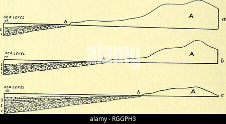 . Bulletin der geologischen Gesellschaft von Amerika. Geologie. 160 W. O. CROSBY - ARCHAIKUM - CAMBRIAN KONTAKT IN COLORADO einige, können wir zumindest darauf bestehen, dass nur eine ungefähre Fläche ist die ut - am Limit - eine Grenze, die es jemals dazu neigt, aber es kann niemals passieren; für die Tätigkeit der Agenturen, und vor allem von fließendem Wasser, müssen je Differential, mehr konzentriert und energisch auf einigen Gebieten als auf andere, und sogar der peneplain erfordert ein gewisses Maß an Sta- bilität in der Erdkruste, die viele nur ungern zugeben. Auf der anderen Seite, marine Erosion oder das Tragen von der Kante des Stockfoto