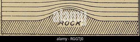 . Bulletin der geologischen Gesellschaft von Amerika. Geologie. 308 G.K. GILBERT - CRESCENTIC KOLLISIONEN auf VERGLETSCHERTE OBERFLÄCHEN aufhört. Es beginnt irgendwo auf dem vorgelagerten Steigung der Projektion und hört an seinem Wappen. Die Bedingungen für die Lokalisierung von Druck, der durch diese Methode haben die gleiche Verteilung in Bezug auf die protuberanzen der Rock, wie der für die Crescentic Furchen beobachtet. Wenn das Eis unter dem Boulder frei von Verunreinigungen ist, ist es wahrscheinlich, dass ein großer Differenzdruck kann nicht ohne das Eis weg zu iiow und bringt die Boulder in Kontakt mit der rock entwickelt werden Stockfoto