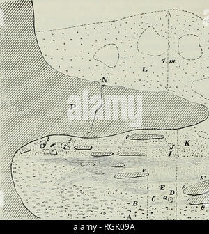 . Bulletin des British Museum (Natural History), Geologie. Ich 24 DAS PROBLEM DES MENSCHEN DER ANTIKE N.E. S.W.. .'.'../..: - "Vv/:;.-" â "ir-e i g ..-- â ¢ â â! Â Â Â Â Â Â Â Â Â £,.: - % | IS §. - • D/C^ ^ p --rf^*^-- â¢â' - B..: ....-- ;, o.Â"Â"; e-yis Abb. 21. Schnitt durch die Cro-Magnon-rock-Shelter. /1/ ter L. Lartet (in E. Lartet&amp; Christy). A, C, E, K, Trümmer der weichen Kalkstein; B. D. F. Schichten von Asche (Feuerstellen); G, rote Erde mit Knochen; H, dickste Schicht von Asche, mit tierischen Knochen und Feuersteine; Ich, gelbliche Masse mit Knochen und Feuersteine; J, dünne Bett von hearth Materia Stockfoto