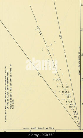 . Das Bulletin der Strand Erosion. Küsteningenieurwesen; Ufer Schutz; Strand erosion. . Bitte beachten Sie, dass diese Bilder sind von der gescannten Seite Bilder, die digital für die Lesbarkeit verbessert haben mögen - Färbung und Aussehen dieser Abbildungen können nicht perfekt dem Original ähneln. extrahiert. In den Vereinigten Staaten. Strand Erosion; in den Vereinigten Staaten. Armee. Korps der Ingenieure. Washington, DC: Der Vorstand Stockfoto