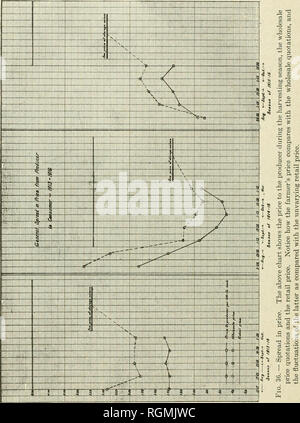 . Bulletin - Massachusetts landwirtschaftliche Experiment Station. Die Landwirtschaft. 112 Masse. EXPERIMENT STATION BULLETIN 169. Verkauf alDility hängt von vielen Dingen - Kenntnisse der allgemeinen Erntegutbedingungen, der Vermarktung, der aktuelle Preis Quote, der Zwiebel in die und aus der Lagerung, der den Anforderungen des Marktes als auf Standard Verpackung und der Notengebung und von der Fähigkeit zu verhandeln..rx:: ptriziri': Iz: f?:: i^: i: 3 Dies alles sind wirkungsvolle Verkaufsargumente für den Erzeuger. Wieder, wie wissen muss der Landwirt helfen bei der Entscheidung, wann ist die beste Zeit zu verkaufen. Man muss immer Kee Stockfoto