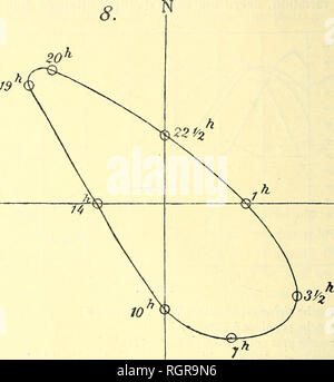 . Bulletin de la SociÃ©tÃ© belge de gÃ©ologie, de palÃ © Ontologie et d'Hydrologie. Geologie und Paläontologie. 86 PROCÃS-VERBAUX. Enfin, l'Existenz d'une pÃ©riode Lunaire semble aujourd'hui Ã © Gale- Hors de doute dans la Variation de Position du pendule. Quelle en est la verursachen? Est-elle directe ou indirecte? Auf ne pourrait Encore le dire. Le problÃ¨me est posÃ © aux Chercheurs.. / 4 0 Abb. 3. Mais ce n'est pas Encore tout. L'Ã©tude des Courbes photographiques obtenues par le Pendule horizontalen a prouvÃ© qu'un tremblement de Terre de quelque Bedeutung donne lieu à des Vagues sismiques qui se Prop Stockfoto