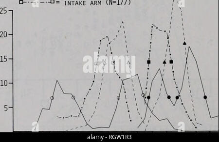 . Bulletin. Natural History; Natural History. 386 Illinois Natural History Survey Bulletin Vol. 32, Artikel 4 (1976) und Britton et al. (1979) fanden auch, dass kleinere Corbicula in der Länge zu einem schneller gestiegen als die größeren. Die anfängliche Längen von Muscheln, mit Käfig in jedem Arm von der kleinsten Quadrate Methode zu einem gemeinsamen bedeuten angepasst wurden, so dass Ihre durchschnittliche Wachstum festgestellt werden konnte. Nach anfänglichen Länge eingestellt wurde, die das Wachstum von markierten Muscheln in die Entlastung arm gefunden wurde viel größer {P&lt; 0,01) als das Wachstum der in der Ansaug- und Querlenker, während das Wachstum Stockfoto