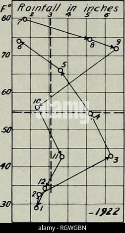 . Bulletin. Natural History; Natural History. 84 Illinois Natuhal Geschichte Umfrage Bulletin r ao Regen fa//in Zoll l £^ 70 Ti6)/-i/50 '&AMP;f/3//}/Tfl 2//NormaJ/2%' Jahr. F'80 mches ffainfa // Im/2 3 ^ & Amp; 1 1 r TC I 60 s V a^1 40 1! Ich 30 T - Uu ^. Ich^^^ -/923 Abb. 4° IS 80 Ra/nfa // //? /Nc/n 2 3&lt; s e â^r^70/'1/A//&lt;' S '^/1 VW ' 7 y f Itf-f/30^^ HF/gtI ^// 20-1924 F-ig. 95 Abb. 96. Bitte beachten Sie, dass diese Bilder aus gescannten Seite Bilder, die digital für die Lesbarkeit verbessert haben mögen - Färbung und App extrahiert werden Stockfoto