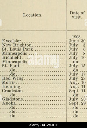 . Bulletin. 1901-13. Landwirtschaft Die Landwirtschaft. Die Aufzeichnung der Sanitär Umfragen. 69 Tabelle I - Lage, Größe und weitere Informationen über die Farmen in Minnesota, an dem eine Untersuchung der Wasserversorgung vorgenommen wurde - fortgesetzt. Angetriebenen Brunnen. Nr. Ort Datum des Besuchs. Größe. Art der Landwirtschaft. Topographie. Charakter der Oberfläche. Entwässerung. Excelsior New Brighton St. Louis Park Minneapolis Richfield... Minneapolis St. Paul.... tun.... do10] Red Wing ich Morris llenning Gauner Tonne tun Gladstone Anoka Tun Tun Tun nuot Thief River Falls. Crookston Morgen. 140 40 CO 180 90 230 3 10 80 70 240 160 320 160 40 180 145 200 30. Stockfoto