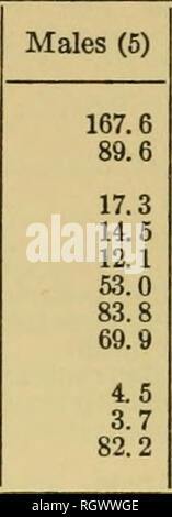 . Bulletin. Ethnologie. 78 INDIOS [B. A. E. BULL. 143 Tabelle 7: Anthropometrische Daten auf sieben Cayap 6 (/Rom-Ehrenreich, 1897 a) Maße (mm) und Indizes Statur (cm) Thoraxumfang Kopf: Durchm. Anteroposteriore max. Durchm. Quer max Congelador Höhe Horizontal perimeter Länge - Breite index Länge - Höhe index Nase: Höhe Breite.-. Nasale index. Frauen (2) 17,5 14,5 12,2 82,8 69,7 4,1 3,5 83,7 Brasilien Guyana. - Die Arawak und Carib (Handbuch, Bde. 3 und 4, passim) teilten die Guianas, einer Region, die von tropischen Wäldern bedeckt und durch Flüsse in eine reichliche Versorgung mit Schnitt Stockfoto