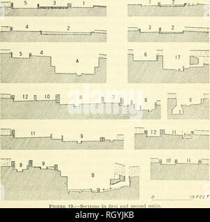 . Bulletin. Ethnologie. Roberts] archäologische Überreste im Arizona 219 Hochwasser fanden ihren Weg in die Grube während der Überbau noch an Ort und Stelle war. Über diese Schichten wurde eine dicke Kaution von Sand, Asche und sporadische Stücke von Holzkohle. Diese Schicht stellt vermutlich eine spürbare Intervall, da es eher gleichmäßig über die Grube und der Verbreitung war stärker als der Durchschnitt für diese Art von Material im Bezirk. Über diesem war eine dicke Schicht aus grobem Ton mit Linien der verfallenen Holz Streifen auf. Die Ebene stellt zweifellos die Bühne wenn das Dach col - Stockfoto