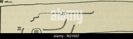 . Bulletin. Ethnologie. 22 PRÄSIDIUM DER AMERIKANISCHEN ETHNiOLOGY [Stier. 141 neugierig war der Ton ausgekleideten Grube 3 Fuß breit und 7 lang und 15 cm tief, mit sauberen grsij Sand gefüllt. Diese Funktion schien eine der Strukturen zu gehören. Schichten ähnlicher Sand 2 bis 3 cm dick waren in der Südseite des Grabens bei 48 und bei 79 Zoll. Der Damm in einer Tiefe von 70 bis 84 Zoll bestand aus unregelmäßigen und unterbrochenen Bereichen der verbrannten Erde, etc. Vermutlich diese die Waren. /Aminated Bereich der verbrannten erdigen e+c X'' PROPJLB NOATH WAND. Bitte beachten Sie, dass diese Bilder aus gescannten Seite extrahiert werden i Stockfoto