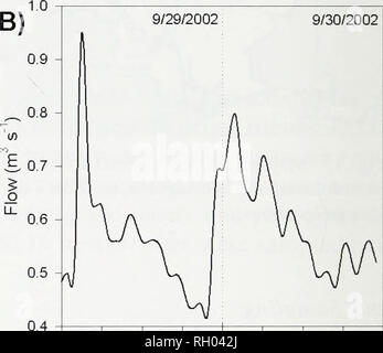 . Bulletin. Wissenschaft. 0.00 6:00 12:00 18:00 0:00 6:00 12:00 18:00 0:00 0:00 6:00 12:0018:00 0:00 6:00 12:0018:00 Uhr 0:00 San Gabriel River oberhalb der St-Coyote Creek am Spring St C) 9/29/2002 9/30/2002. Bitte beachten Sie, dass diese Bilder sind von der gescannten Seite Bilder, die digital für die Lesbarkeit verbessert haben mögen - Färbung und Aussehen dieser Abbildungen können nicht perfekt dem Original ähneln. extrahiert. Südkalifornien Akademie der Wissenschaften. Los Angeles, Calif.: Die Akademie Stockfoto