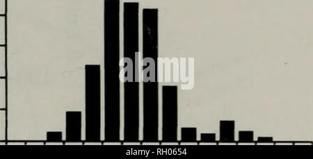 . Bulletin. Wissenschaft. Jan. 1991 Mittelwert = 20,1 ± 0,8 N = 76 lu Julll Jan. 1992 Mittelwert = 12,8 ± 0,4 N = 290 IhJiU - &Lt;N tS (S Juni 1992 Mittelwert = 17,8 ± 0,2 N=636. Juni 1993 Mittelwert = 15,4 ± 0,4 N=321. Bitte beachten Sie, dass diese Bilder sind von der gescannten Seite Bilder, die digital für die Lesbarkeit verbessert haben mögen - Färbung und Aussehen dieser Abbildungen können nicht perfekt dem Original ähneln. extrahiert. Südkalifornien Akademie der Wissenschaften. Los Angeles, Calif.: Die Akademie Stockfoto