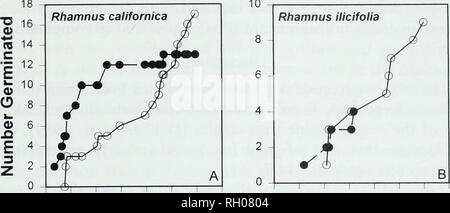 . Bulletin. Wissenschaft. Diät und SAMENVERBREITUNG IN GRAY FOX 123. 20 40 60 80 100 120 140 160 i r 30 40 50 60 70 80 90 100 12 Heteromeles arbutifolia Frische eingenommen wird. Bitte beachten Sie, dass diese Bilder sind von der gescannten Seite Bilder, die digital für die Lesbarkeit verbessert haben mögen - Färbung und Aussehen dieser Abbildungen können nicht perfekt dem Original ähneln. extrahiert. Südkalifornien Akademie der Wissenschaften. Los Angeles, Calif.: Die Akademie Stockfoto