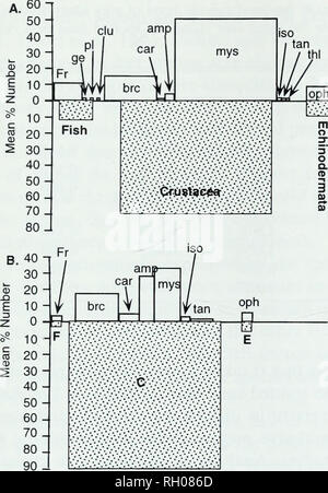 . Bulletin. Wissenschaft. Ernährungsgewohnheiten an GESPRENKELTEN SAND BASS I I. IST 0 dIv oi^ Ich tan rhi Ar w y al 9 cc//thl echchl Ar. Ich w/fcthf feL y oe W" â â}: â ¢ â â : â Â Â Â Â Â $ tssPâB" âaâ^11 80-1 70 - 60" 50 - 40 - 30 - Fr/Auto ich mys Ar alg 20-10/,. / Ich brc Ich oph o! V W^^ 0 10 - 20 - 30 - 40 -"; • 'Â¢â¢â;.&amp; •"; • ". • 50 - 60 - 70. ao amp. Bitte beachten Sie, dass diese Bilder sind von der gescannten Seite Bilder, die digital für die Lesbarkeit verbessert haben mögen - Färbung und Aussehen dieser Abbildungen können nicht perfekt dem Original ähneln. extrahiert. Südkalifornien Akademie der Stockfoto