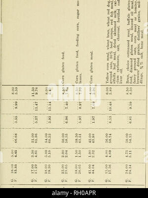 . Bulletin. Landwirtschaft - New Hampshire. Juli 1940] Kontrolle der Futtermittel 29. Â Â" Abl. C O O I S a s5d o a=O O O unningham Korn Maiden, Messe Decial Mash G. B. Currier Co Colebrook, N.H. Molkerei Ration&gt;;;;;;;; 5u O O O 03a * 3 St'. f&gt; o o o&gt;- "ft ot - z t: * t 8 c a%3r. Ein fi n Â" o o o. Bitte beachten Sie, dass diese Bilder sind von der gescannten Seite Bilder, die digital für die Lesbarkeit verbessert haben mögen - Färbung und Aussehen dieser Abbildungen können nicht perfekt dem Original ähneln. extrahiert. New Hampshire landwirtschaftliche Experiment Station. [Han Stockfoto