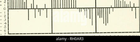 . Bulletin. Landwirtschaft - New Hampshire. 30 rxiF. HsiTY des Neuen Hami iuke [Sta. Bull. 321 Ktn. TA/PT. | 77 N'.ri.CRCtVtRA CVtR £) ojTeM 9 N.H. tCCWtEi OVXR MTW YcR-ic9N. li. GcontR * c" £ B. 2 46 10 la14 161 (320 £ 2 2 4 6 3 10 12 16 16 2022 2 4 6&lt; S 10 12 14 16 k3 202 d Tage DURCH DIE SAISON J'iG. 11. Preisunterschiede auf roten Himbeeren in lokalen und citv Märkte in 1938. Beachten Sie, dass die südlichen Himbeere - Züchter Gewinn durch die Schifffahrt in nördlichen Mar- ket wie Portland früh in der Saison und im nördlichen New Hampshire Züchter finden es vorteilhaft, in die südlichen Märkte zu spät zum Schiff Stockfoto