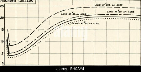 . Bulletin. Landwirtschaft - New Hampshire. Juni 1940] Budget Analyse von Obstgärten hundert Dollar. 10 13 45 50 55 60 20 25 30 35 40 Alter der Bäume Abbildung 4. - Jährliche Gesamtkosten der Arbeitskräfte, Materialien und Land für 1000 Permanente Bäume. 27 Zu den Morgen mit Land an verschiedenen Werte gepflanzt. Land bei $ 40 ein Morgen bewertet wurde als Standard für diese Studie. HuNORco Dollar 25. Bitte beachten Sie, dass diese Bilder sind von der gescannten Seite Bilder, die digital für die Lesbarkeit verbessert haben mögen - Färbung und Aussehen dieser Abbildungen können nicht perfekt dem Original ähneln. extrahiert. Neue hampsh Stockfoto