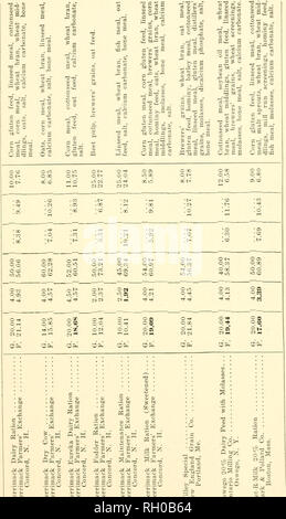 . Bulletin. Landwirtschaft - New Hampshire. Juli, 1933] Kontrolle der Futtermittel 21. Ich^a o a^o^.^Â°^^o cj o o u o: -; o o "^C3 C3 C3 CS C a a S U^u u ss; ss j^s:;^O C K ** a3O^' 1Â°C^^*^^^s c a&gt; ein OO-ap ^. Bitte beachten Sie, dass diese Bilder sind von der gescannten Seite Bilder, die digital für die Lesbarkeit verbessert haben mögen - Färbung und Aussehen dieser Abbildungen können nicht perfekt dem Original ähneln. extrahiert. New Hampshire landwirtschaftliche Experiment Station. [Hannover, N.H.]: New Hampshire landwirtschaftliche Experiment Station Stockfoto