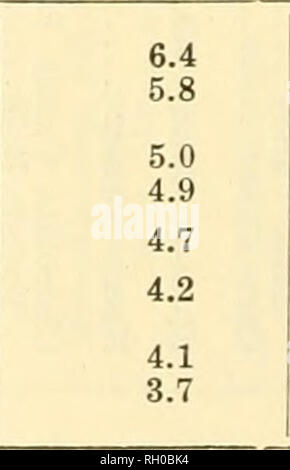 . Bulletin. Landwirtschaft - New Hampshire. 36 NEW HAMPSHIRE EXPERIMENT STATION [Bull. 242 CANDY alle Jugendlichen, besonders die amerikanische Jugend, Mai sagte zu Ad-dicted zu Süßigkeiten, und den Verzehr von Süßigkeiten in der bequemen, attraktive Pakete jetzt vom Hersteller verkauft, in der Regel an einem standard preis von 5 oder 10 Cents werden, ist eine einfache und schnelle Methode der Sicherung einer bekömmlich und schmackhaft Kohlenhydrat. Eine grosse Anzahl dieser Pakete von Süßigkeiten werden verkauft, und jeden Monat gibt es eine Ergänzung zu den unzähligen Marken auf den Markt. Wir haben 66 Proben von Candy in unserer Umfrage. Das Ergebnis Stockfoto