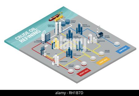 Rohöl Raffination Infografik und Endprodukte, Öl Industrie und Produktion Stock Vektor