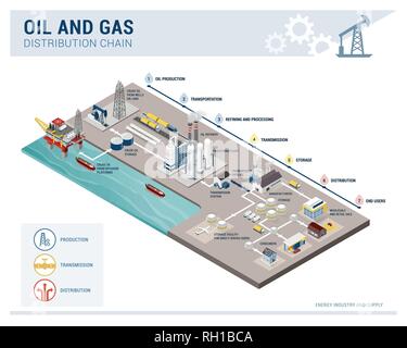 Die Produktion von Öl und Gas- und Vertriebskette isometrische Infografik, Energieversorgung und Industrie Konzept Stock Vektor