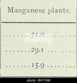 . Bulletin. Die Landwirtschaft. Öl llic Adioii der Miiiii^ Aiieso (*) III | mmiii. 169 stark verdünnte Lösung von manganous Sulfat auf März ir und 25; 14. April, 21, und 28; und am 6. Mai. Der Gesamtbetrag dieser Salz war 0,036 g.; die ersten zwei Mal auch o. Ooi g. Eisensulfat in ico cc aufgelöst. Wasser hinzugefügt wurde. Die Pflanzen begonnen flowcrincj am 22. April die reifen Früchte wurden am 2. Juni geerntet. Ein Foto, am 17. Mai aufgenommen (siehe Platte XII), zeigt die üppigen Entwicklung unter dem Einfluss von Mangan sehr deutlich. Die reifen Früchte wurden in frischem Zustand gewogen, weiter die Erbse Stockfoto