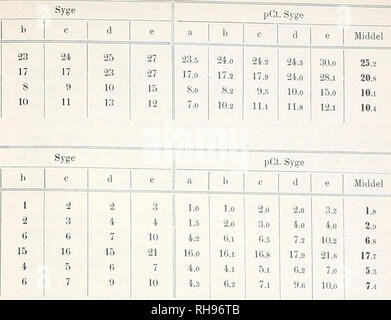 . Botanisk Tidsskrift". Botanik; Pflanzen; pflanzen. - 244 - Nr. 50 48 49 47 Varietet Avissted 1898 PI a1 â antÃ © r i ilt d e. (Skanska Frías¶ kont.).. (Skanska Frías¶ kont.). Knuthenborg tun. Kristiansminde tun. 1 98 I 96 94 1 99 100 97 100 I 9 S 99 95 95 99 103 96 110 90 100 99: Für - sÃ'gs Nr. 80 Prentice 79. Hallets 84 Prentice 83 Hallets 82 Prentice 81 Hallets Avissted 1 S99 Knuthenborg tun. Brattingsborg tun. Gjorslev Knoldgaard Sand m a r k. 24. Maj 1899. 0: Goldthorpe, forskellige Gradet (Stottern). I: Chevalier, Prentice. II: gradet fra Ãrslev. III: gradet fra Striben. Ã skov Ler markieren. 26. Maj Stockfoto