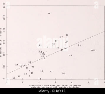 . Botanische Ressourcen Emma Holz State Beach und die Mündung des Flusses Ventura, Kalifornien: Inventory und Management: Bericht zum Zustand von Kalifornien Abteilung der Parks und Erholung/von Wayne R. Ferren Jr... [Et Al.].. Pflanzen; Kalifornien; Emma Holz State Beach.; Pflanzen; Kalifornien; Ventura Flussmündung.. Streudiagramm für Plots mit REGRESSIONSGERADE. Abb. 35. SCATTERPLOT mit REGRESSIONSGERADE FÜR VENTURA RIVER MOUTH STUDIE PLOTS (nummeriert). Eine enge Beziehung zwischen den Plots (Zusammensetzung) und Höhe angezeigt wird. Parzellen mit Artenzusammensetzung häufigen Überschwemmungen condit widerspiegelt Stockfoto