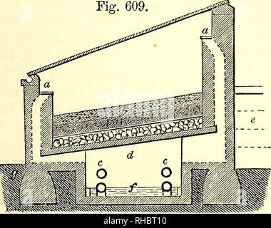 . Das Buch der Garten. Gartenarbeit. Wärme wird in der gleichen Weise durch die Rohre oder offene Pilaster geliefert; und dass Feuchtigkeit kann durch zugeben - ting Wasser in den Tank, der unter der Leitung evapo-ration, die Hitze der Rohre in das Gewölbe zu ändern, sowie ihren Weg in die Atmosphäre der Grube zu finden durch die Rohre oder hohle Pilaster zu verursachen beheizt werden geboten werden. Das Gewölbe ist bedeckt mit Pflaster, auf dem die notwendige Entwässerung der gebrochenen Brickbats auf die Dicke von 6 bzw. 8 Zoll platziert. Dünne Rasen ist auf die Entwässerung, auf, dass das Bett gebildet wird für die rece Stockfoto